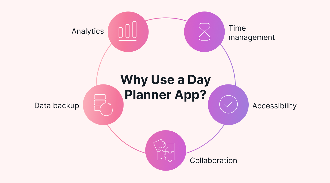5 Best Day Planner Apps to Powerup Your Productivity Motion Motion