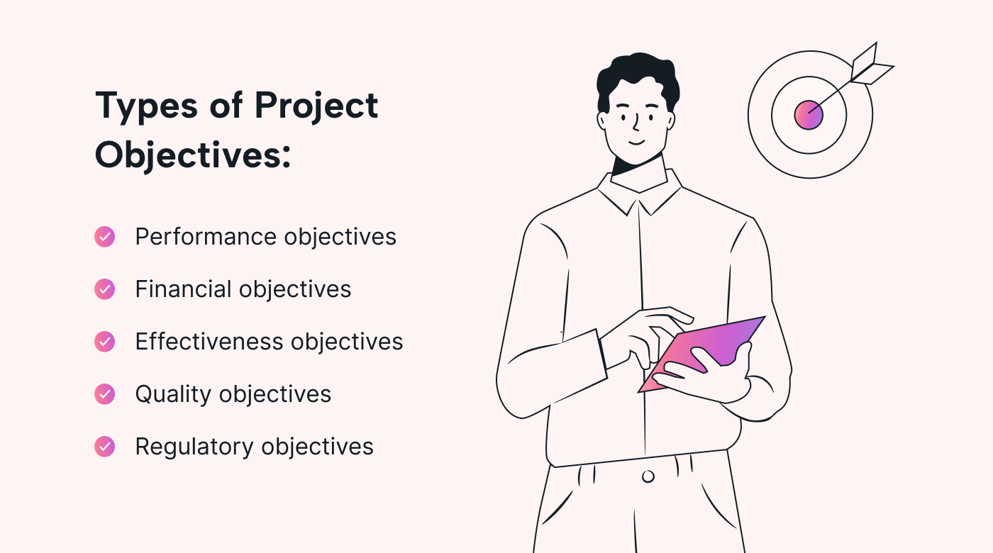 How Project Objectives Fit Into The Project Management Cycle | Motion ...