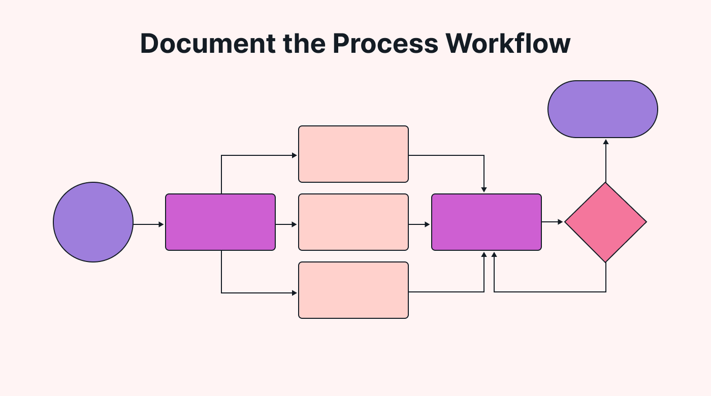 Embracing the Power of Process Workflows | Motion | Motion