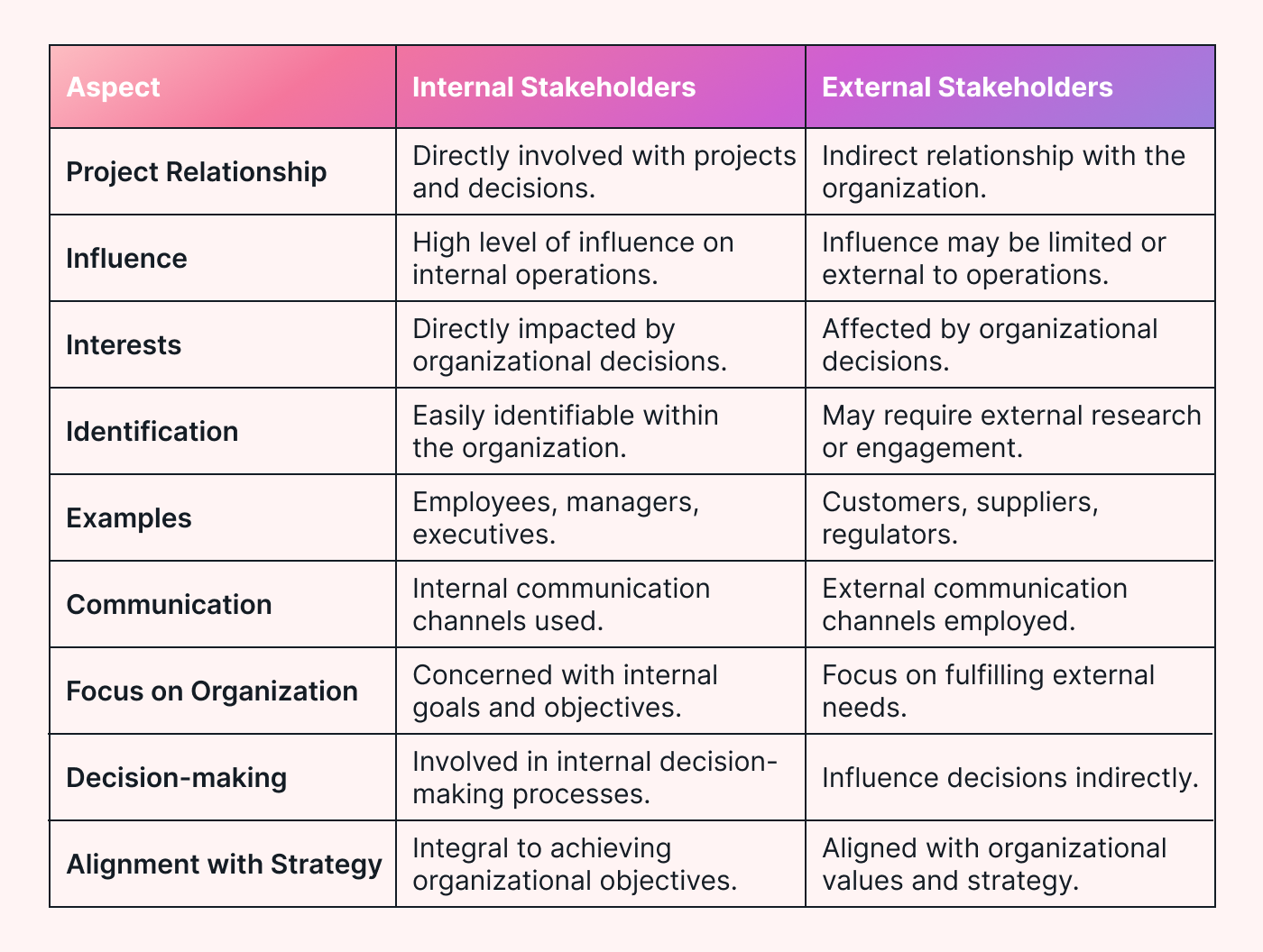 Internal And External Stakeholders Of Marks And Spencer Top Sellers Internal And External Stakeholders Of Marks And Spencer Top Sellers