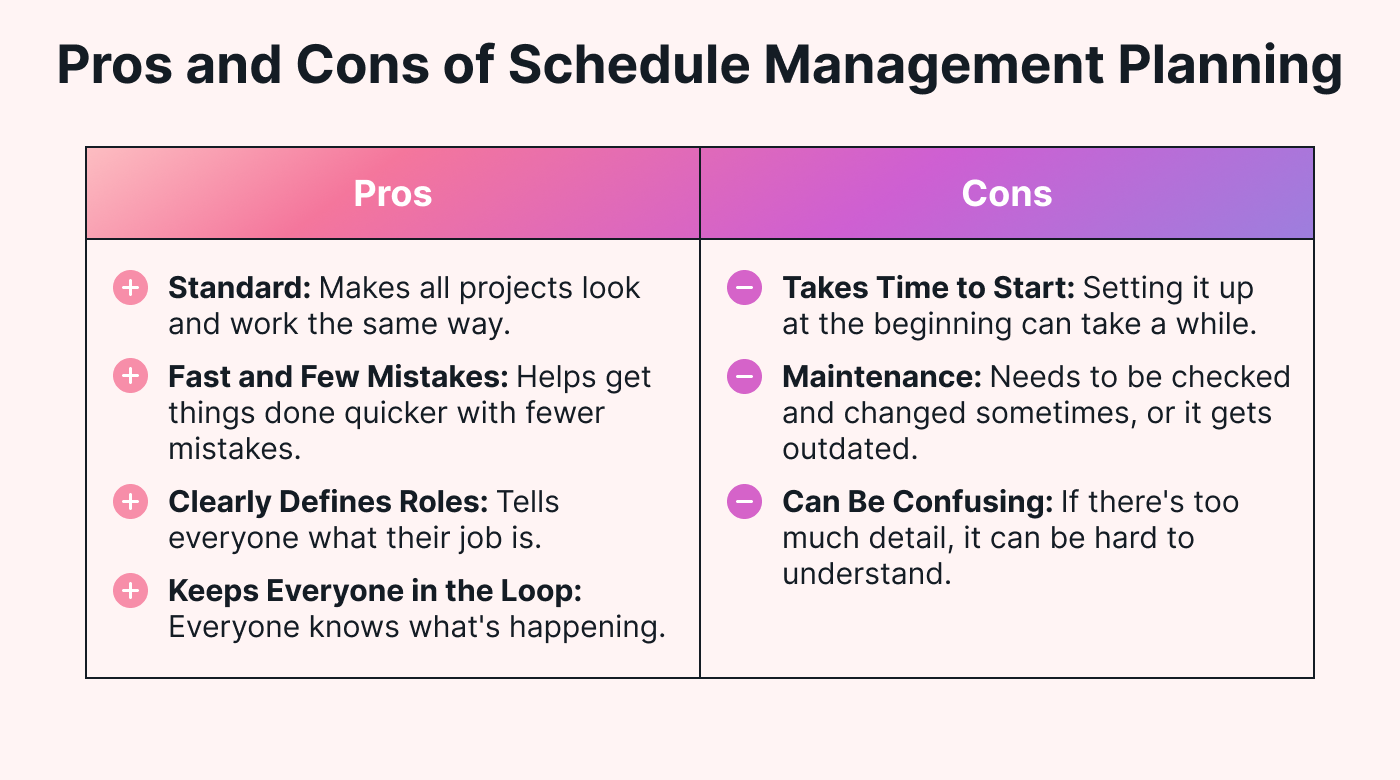 Table showing the pros and cons of a schedule management plan