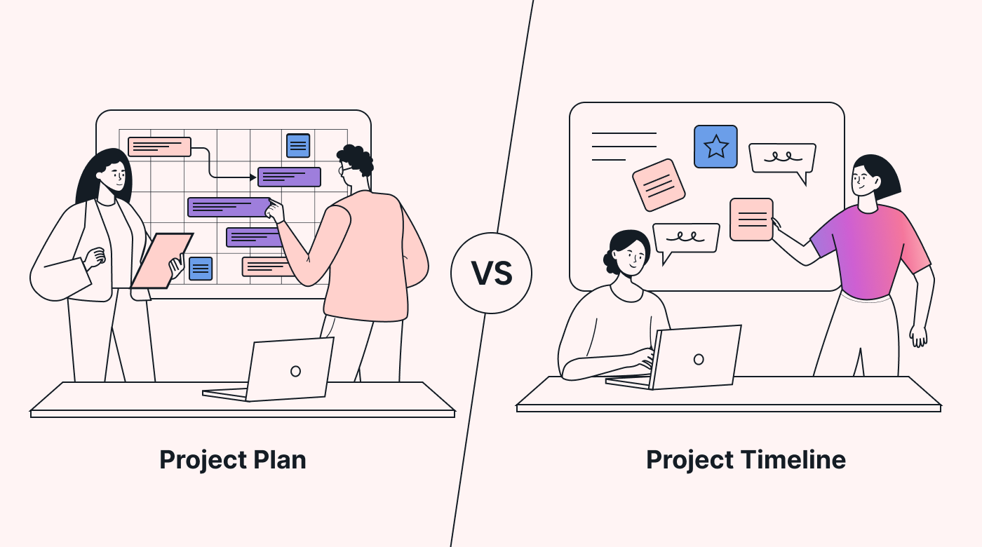 The All-In-One Project Plan Walkthrough with Examples | Motion | Motion