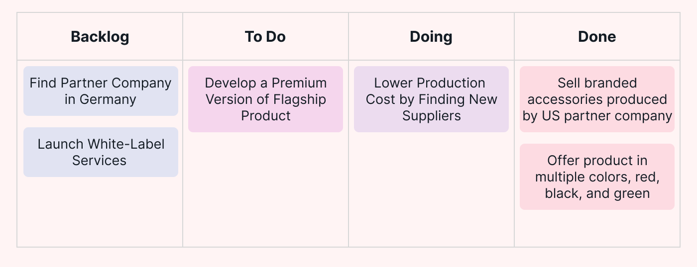 10 Kanban Board Examples for Multiple Industries | Motion | Motion