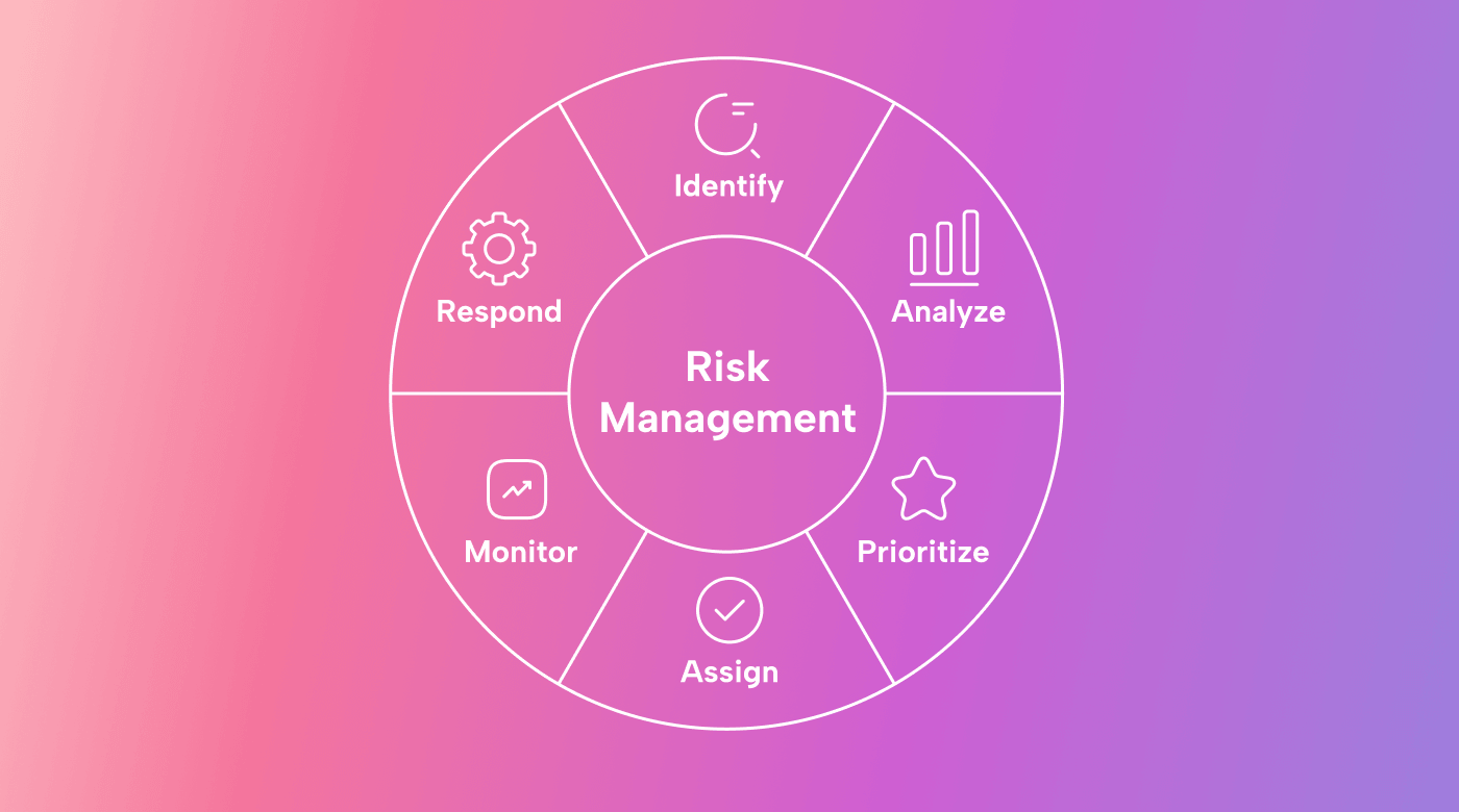 What Is Project Risk Management And How To Make It Work Motion Motion