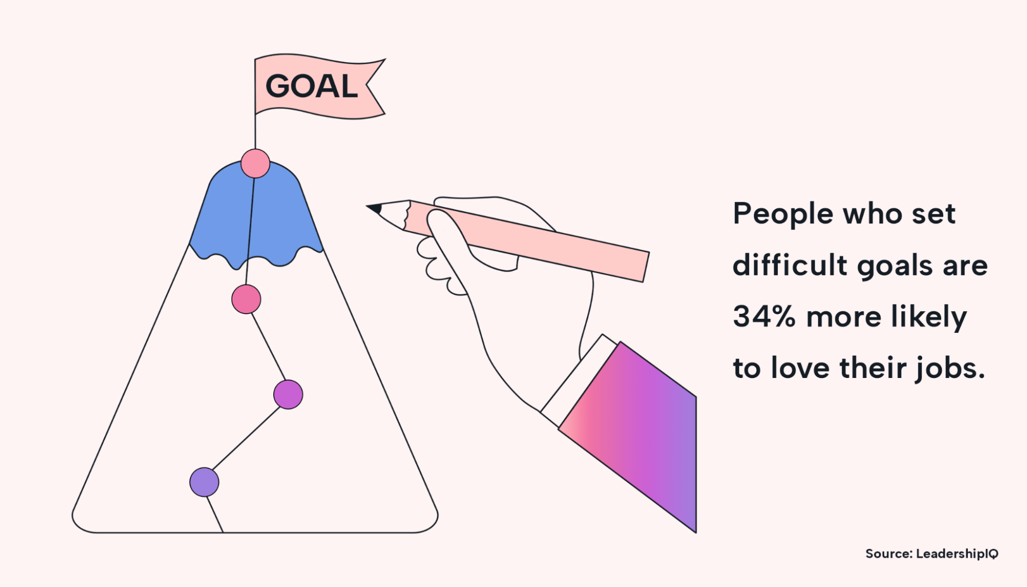 18 Stretch Goals Examples to Help You Reach for Success Motion Motion