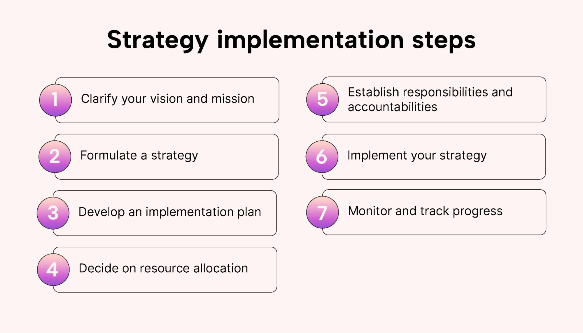 Implementation Strategy