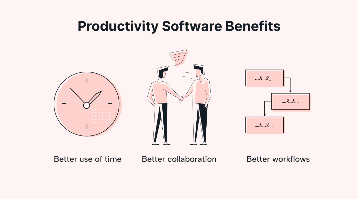 Productivity Software: Best Apps to Revolutionize Workflows | Motion ...