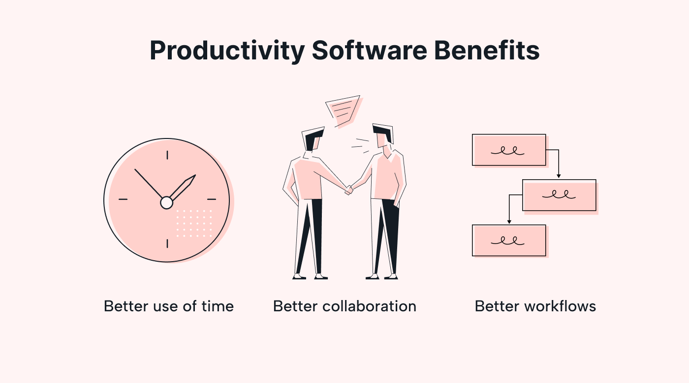 List of productivity software’s benefits