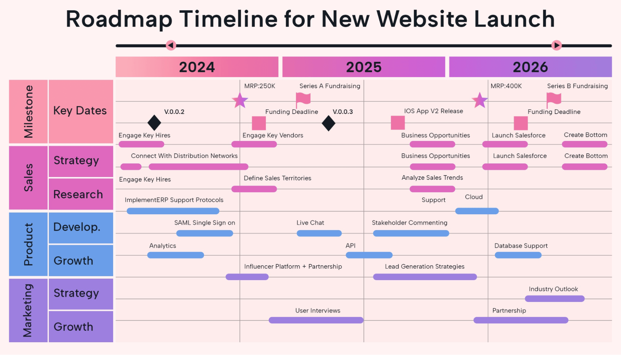 Project Timeline What How Benefits - 6566ace0cf242124dbfc4665 Roadmap Timeline Example Jynt