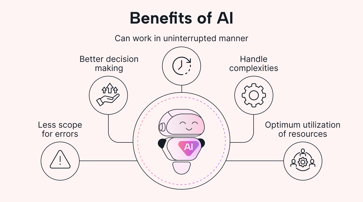 5 Best AI Scheduling Assistants To Help Boost Productivity Motion