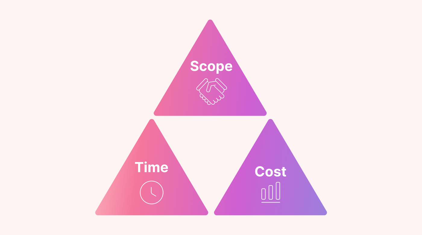 Resource Constraints and How to Resolve Them | Motion | Motion