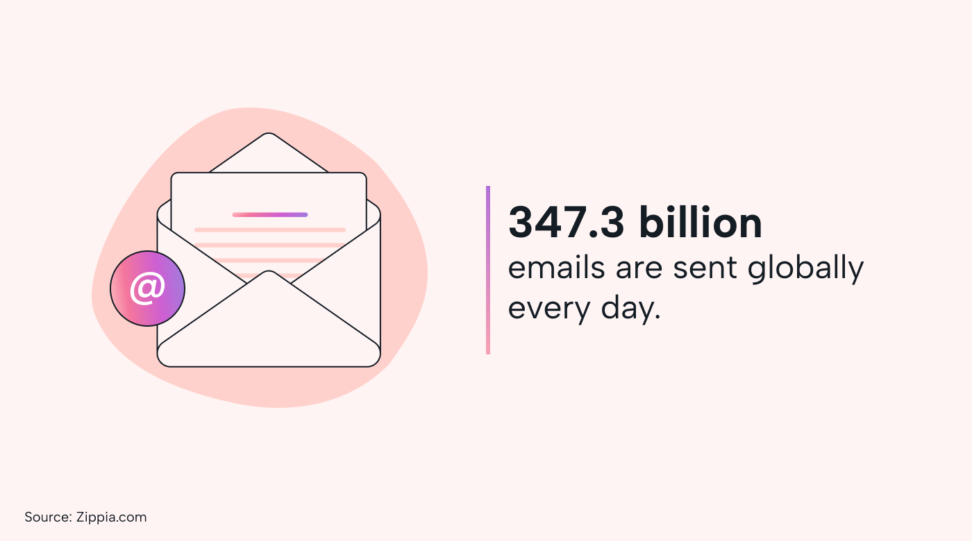 7 Best Communication Tools for Collaborative Teams in 2024 Motion