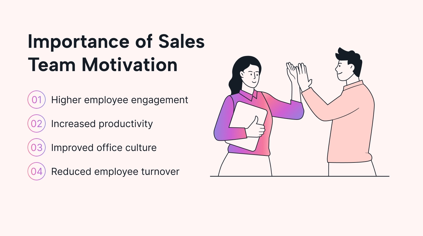 Importance of sales team motivation