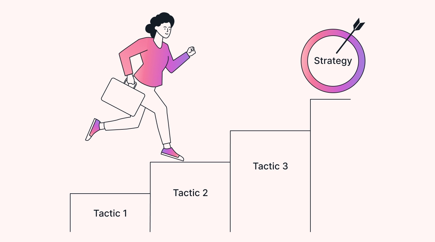 A ladder of tactics leading towards the overall strategy