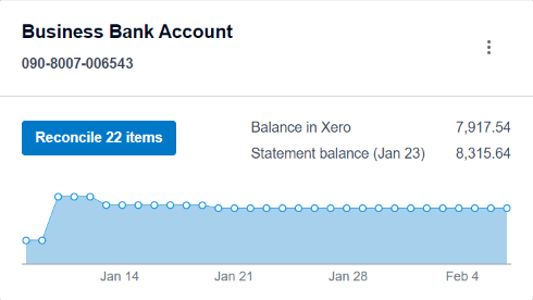 Xero image of a business bank account tab with 22 items to reconcile