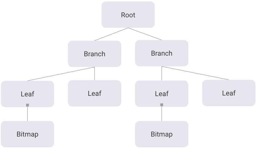 diagram of storage architecture