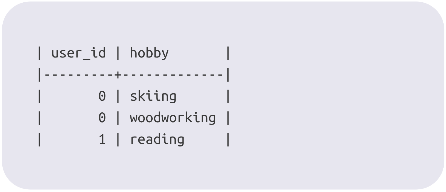 example of typical database representation of hobbies in columnar format
