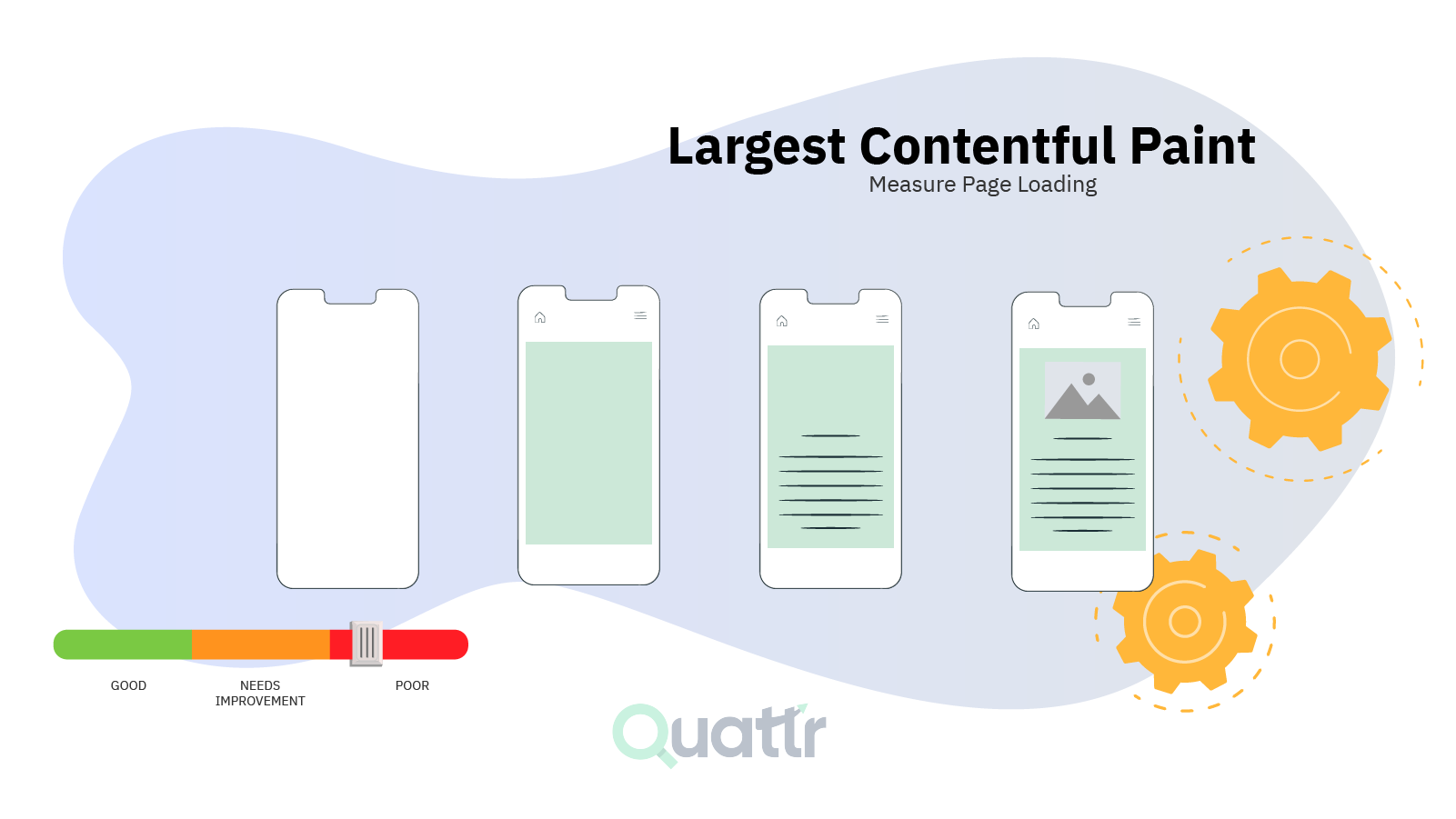 Largest Contentful Paint (LCP): Guia completo para iniciantes