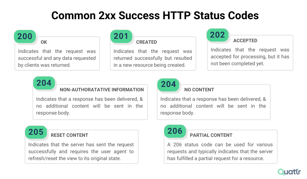 Http 201 Deals Online Brunofuga adv br