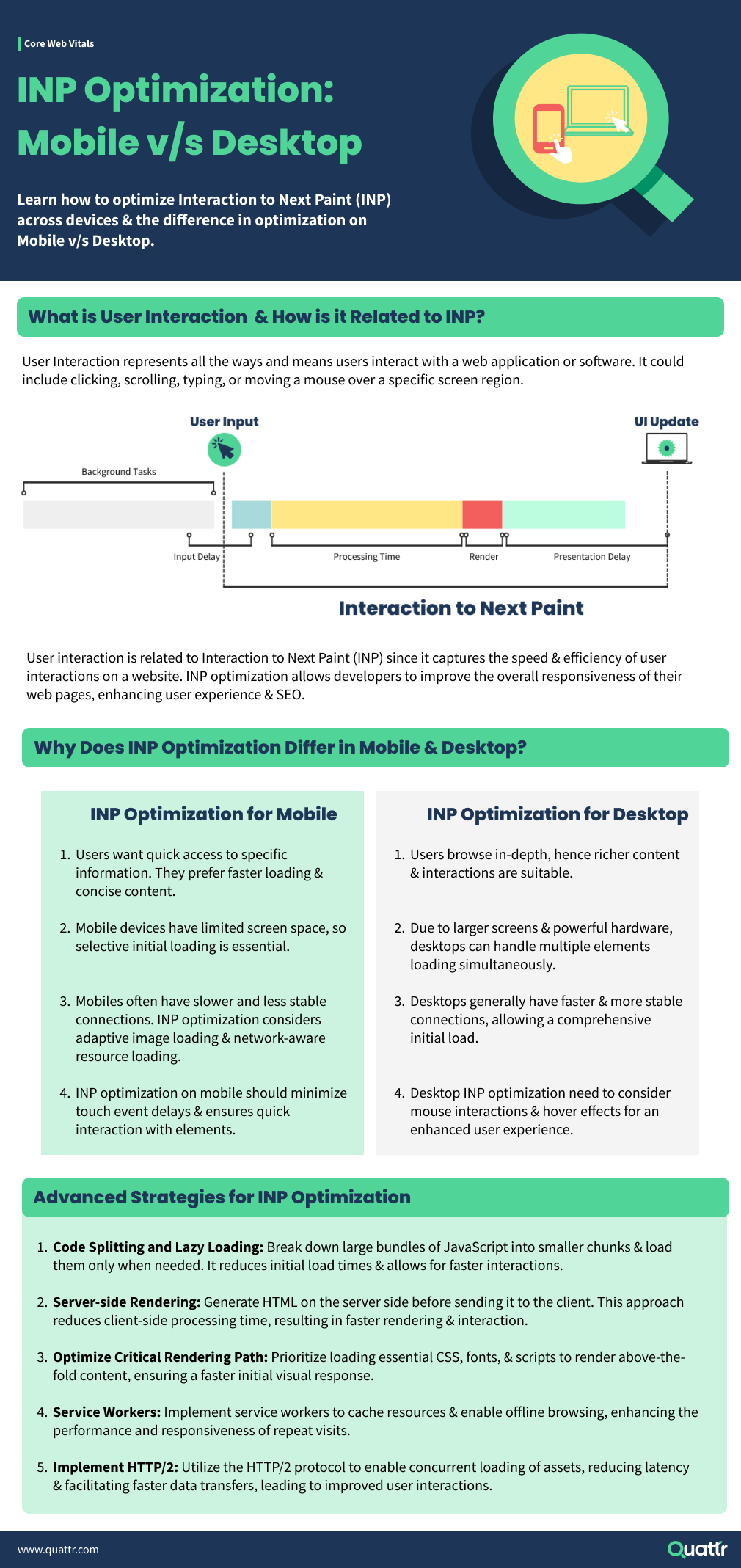 INP Optimization for Mobile vs Desktop Infographic