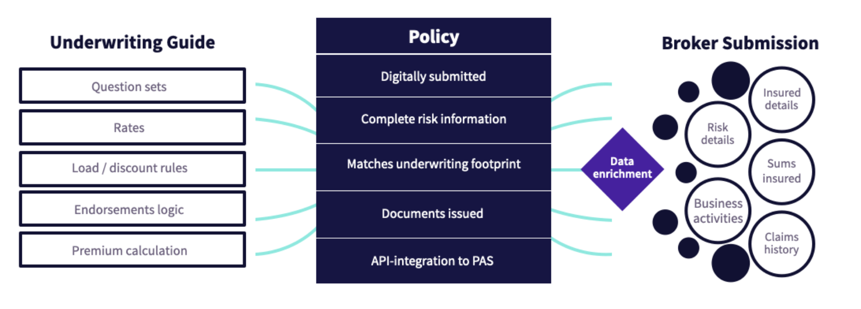 Risk matching