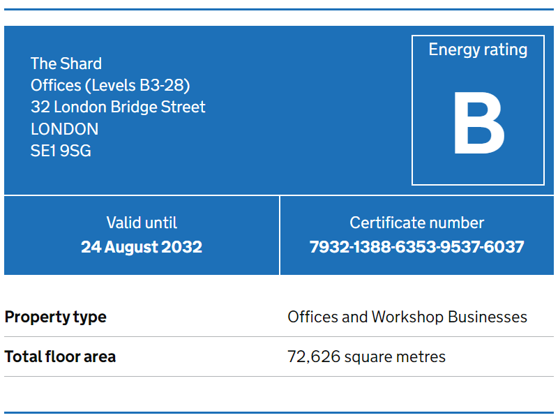 Understanding Commercial EPC The Ultimate Guide to EPC for Commercial