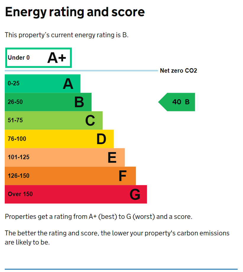 Understanding Commercial EPC The Ultimate Guide to EPC for Commercial