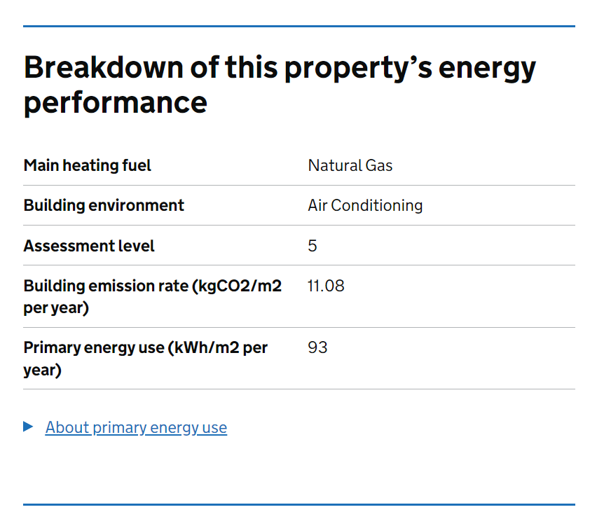 Understanding Commercial EPC The Ultimate Guide to EPC for Commercial