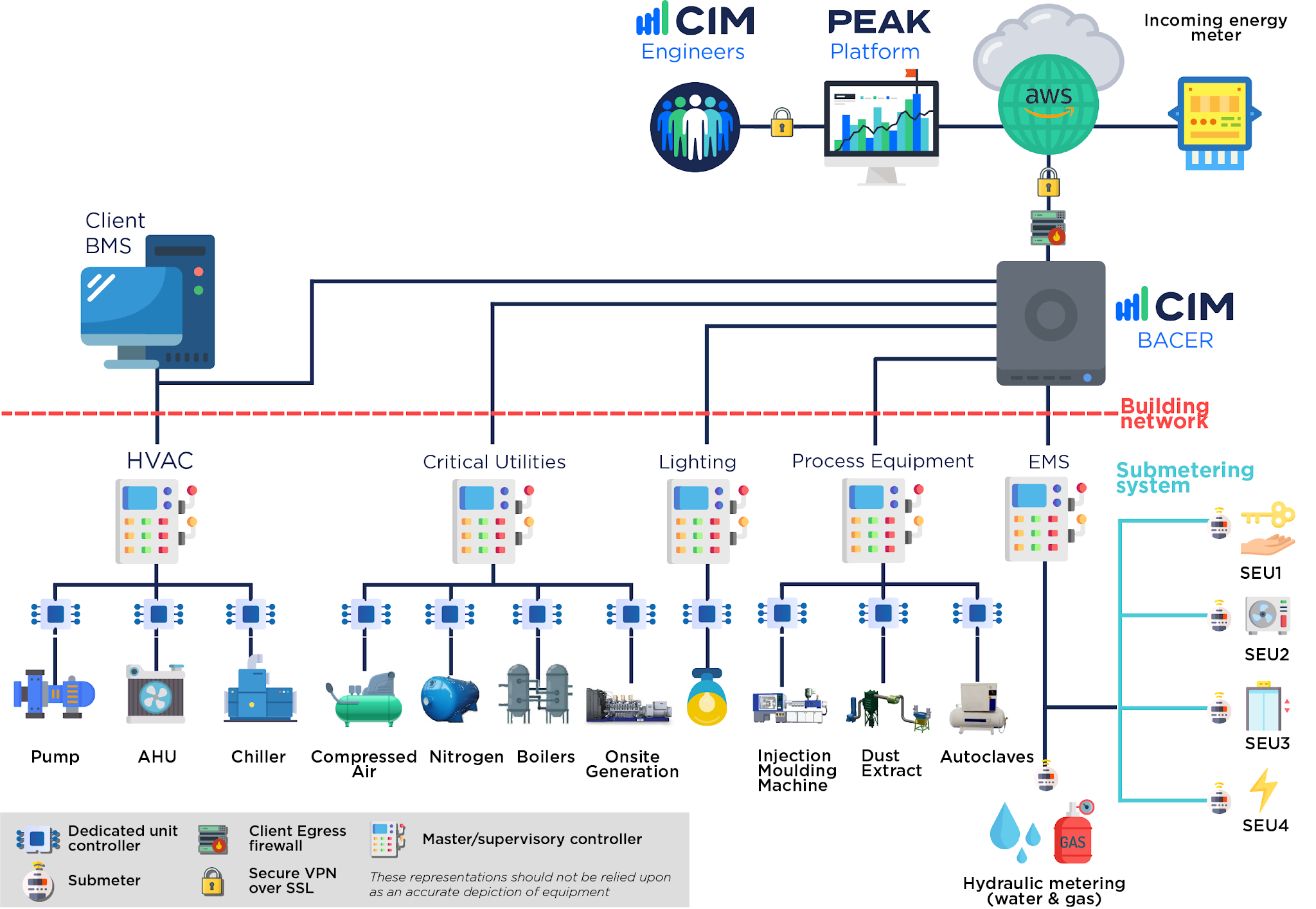 View of What is a Building Energy Management System?