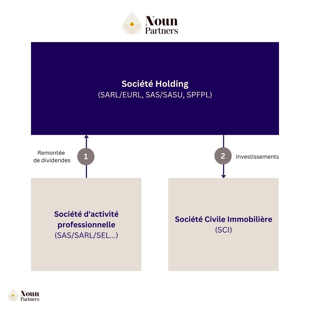 Comment Creer Une Societe Ecran Hotsell Www simpleplanning
