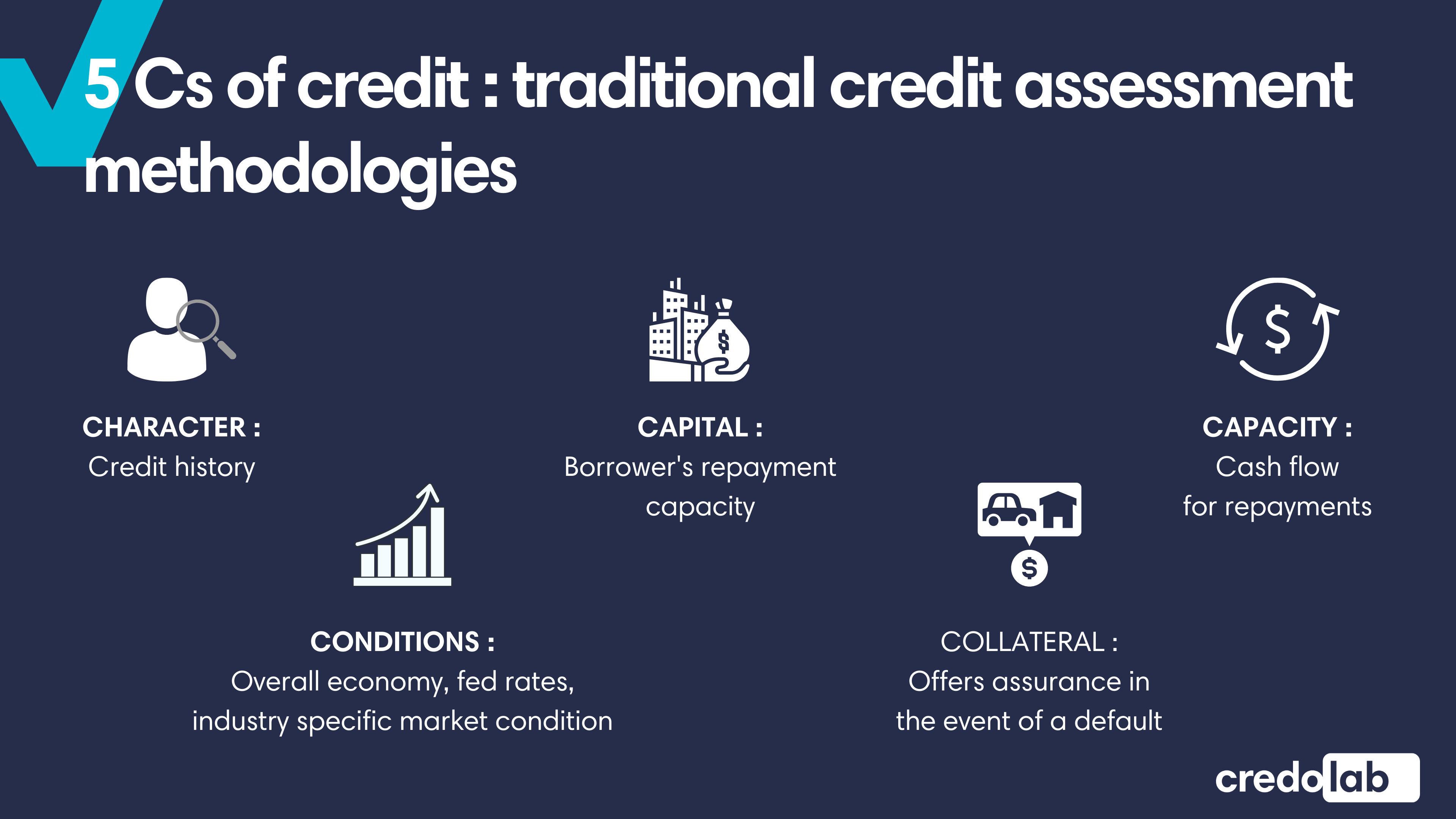 Infographic Democratizing Lending