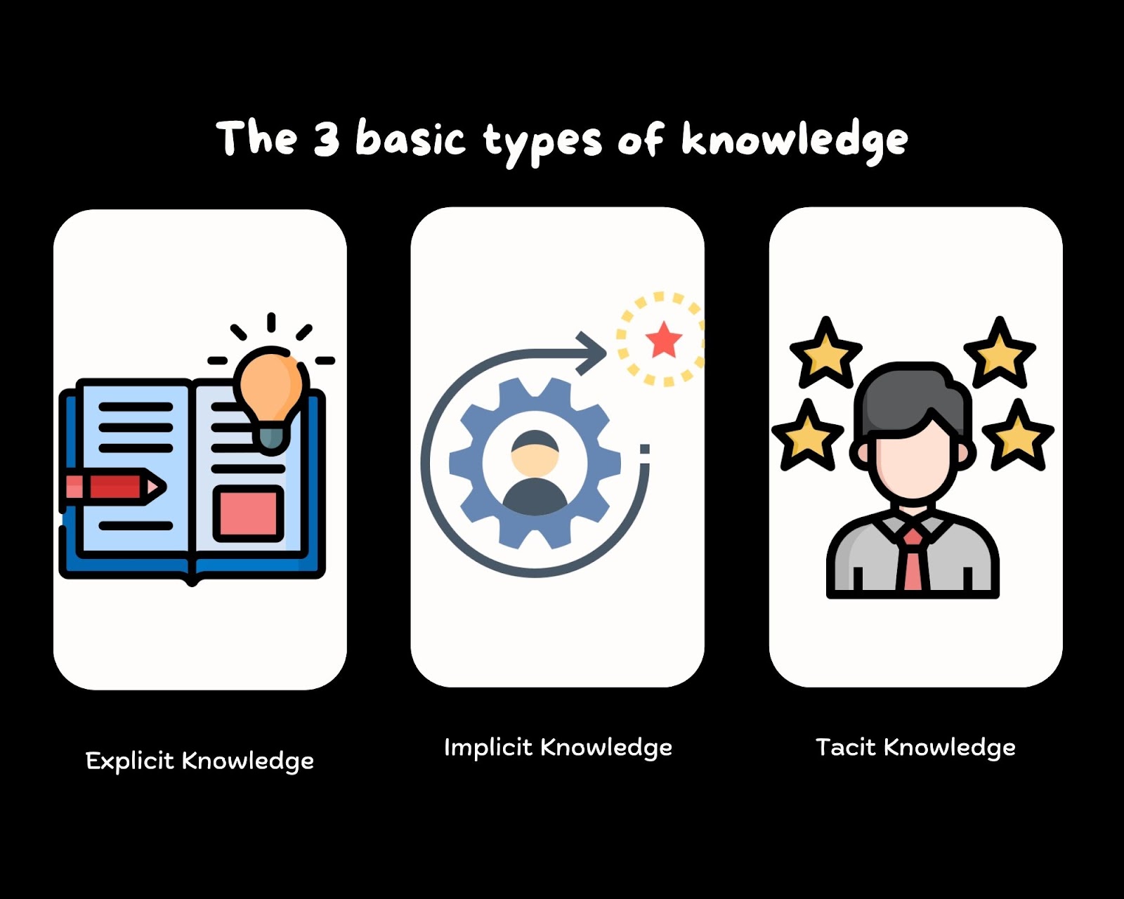 How Effective Is Your Startup’s Knowledge Management System? Here's Why