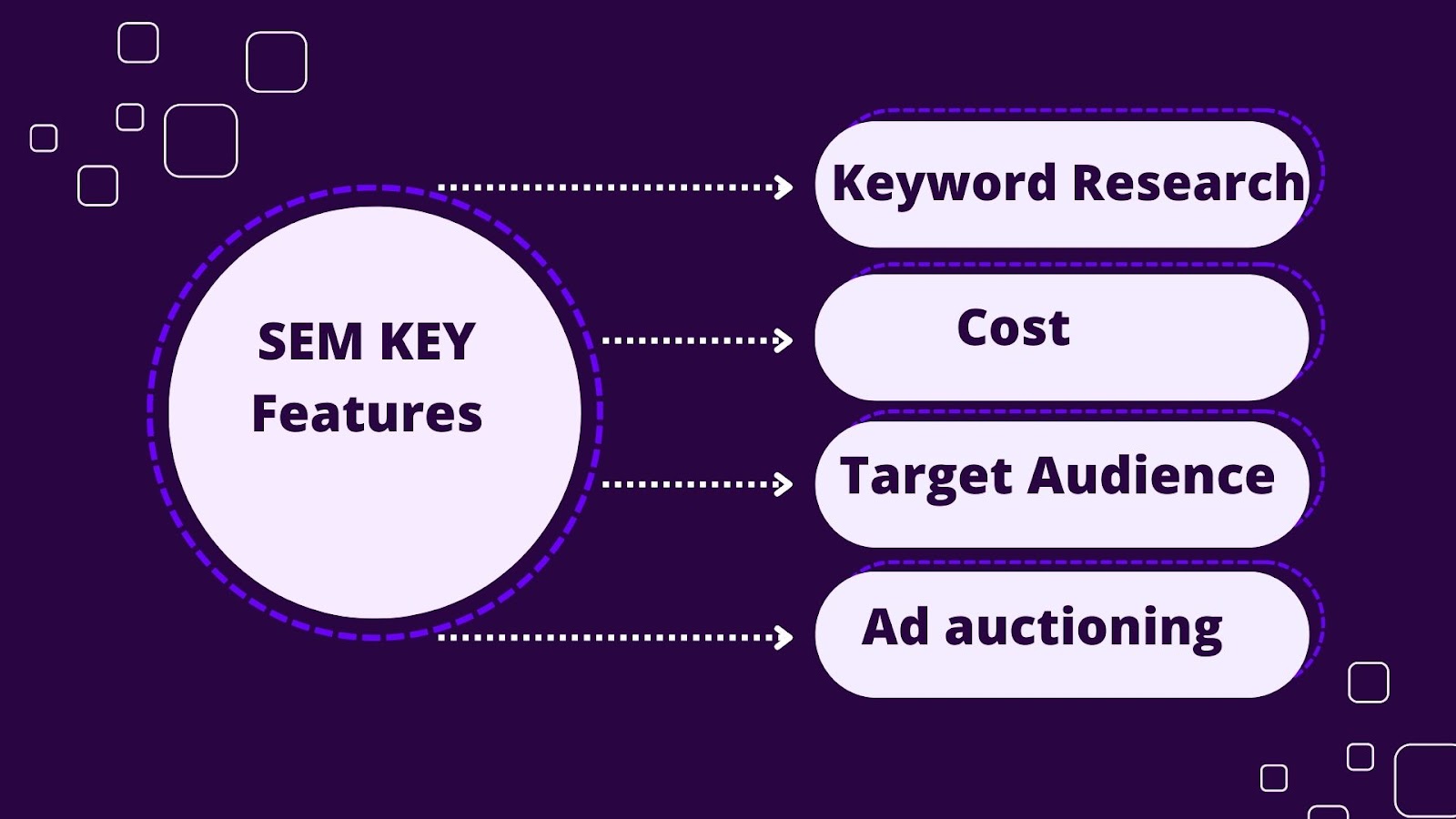 A Complete Guide To Search Engine Marketing Sem In 2023 A Complete Guide To Search Engine Marketing Sem In 2023