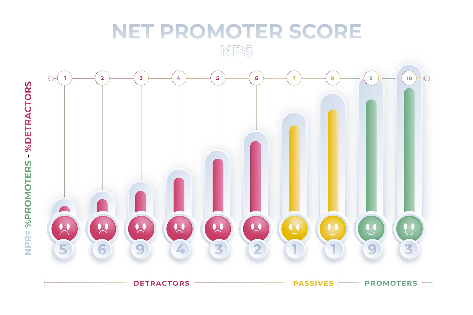Net Promoter Score - What it is and WhyYou Should Care About it