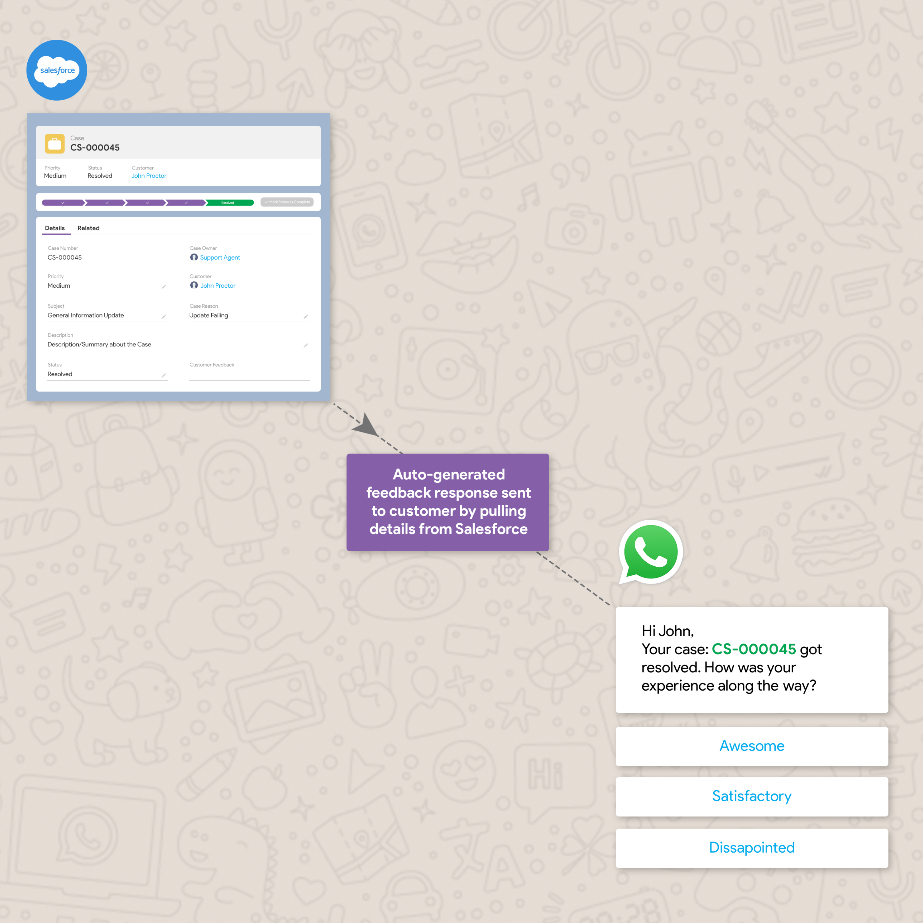 Salesforce WhatsApp Cloud API Integration: Setup and Sending Messages