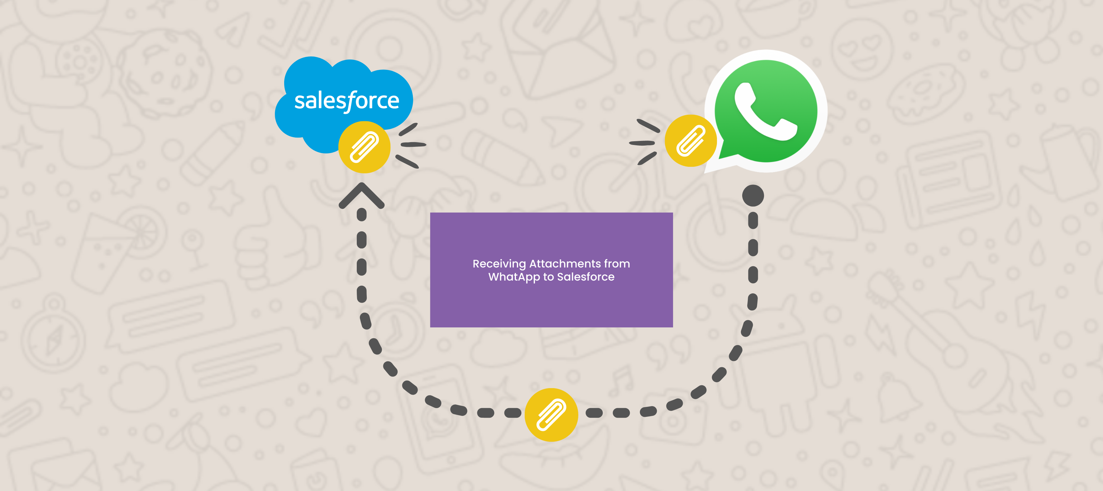 WhatsApp Cloud API Integration: Receiving Attachments from WhatsApp to Salesforce