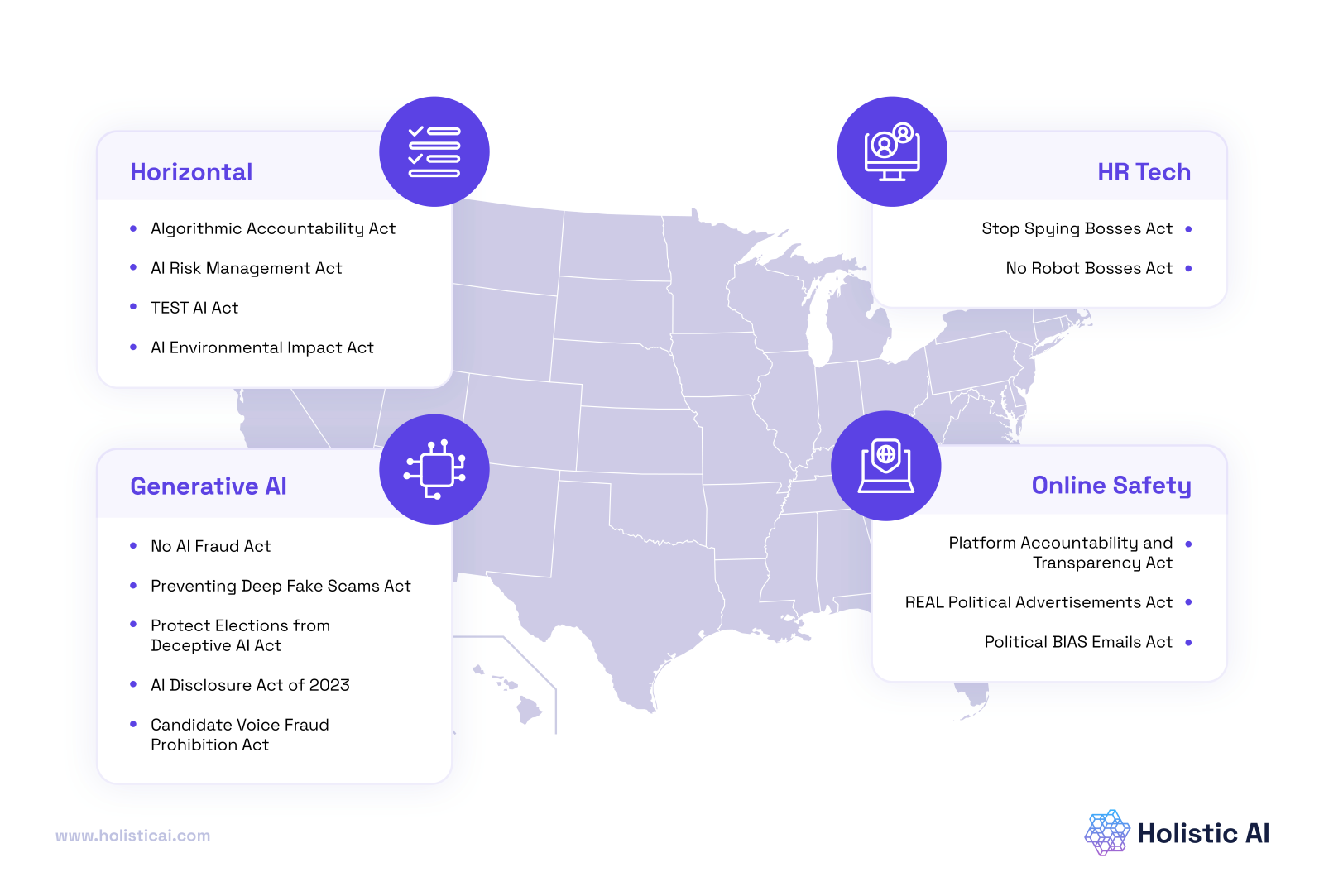 A map of the united states with icons and symbolsDescription automatically generated