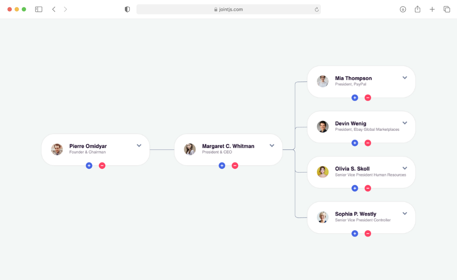 JavaScript diagramming library for interactive UIs – JointJS