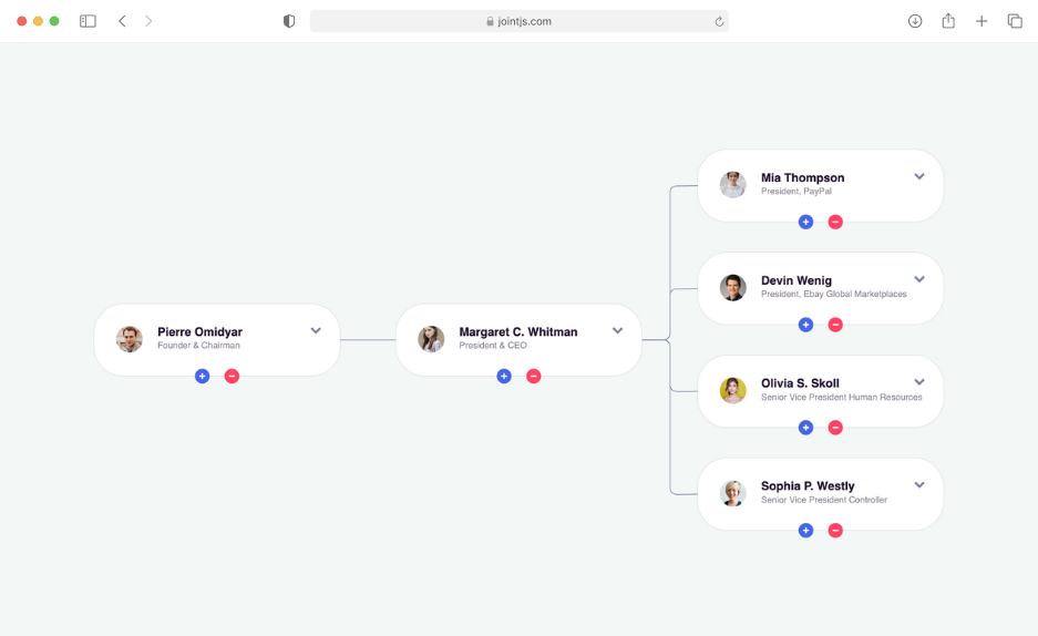 OrgChart built in JointJS+