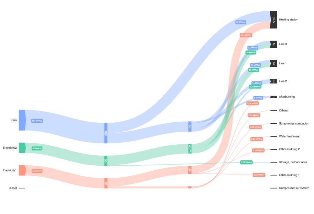 incorporate-interactive-diagrams-into-your-html