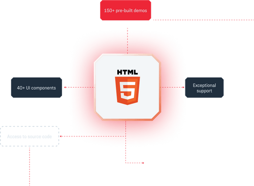 Incorporate interactive diagrams into your HTML