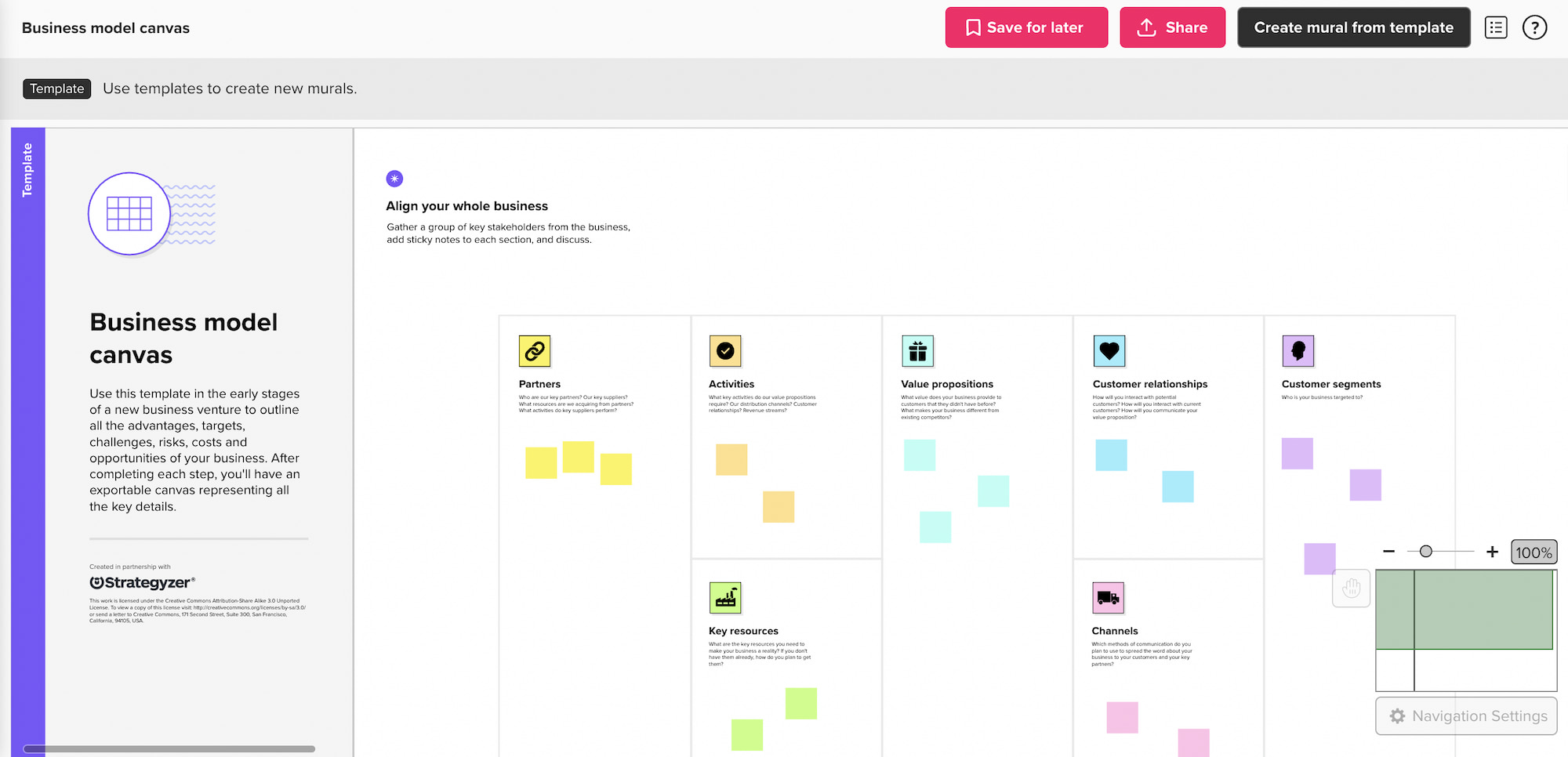 Business model canvas Template | MURAL
