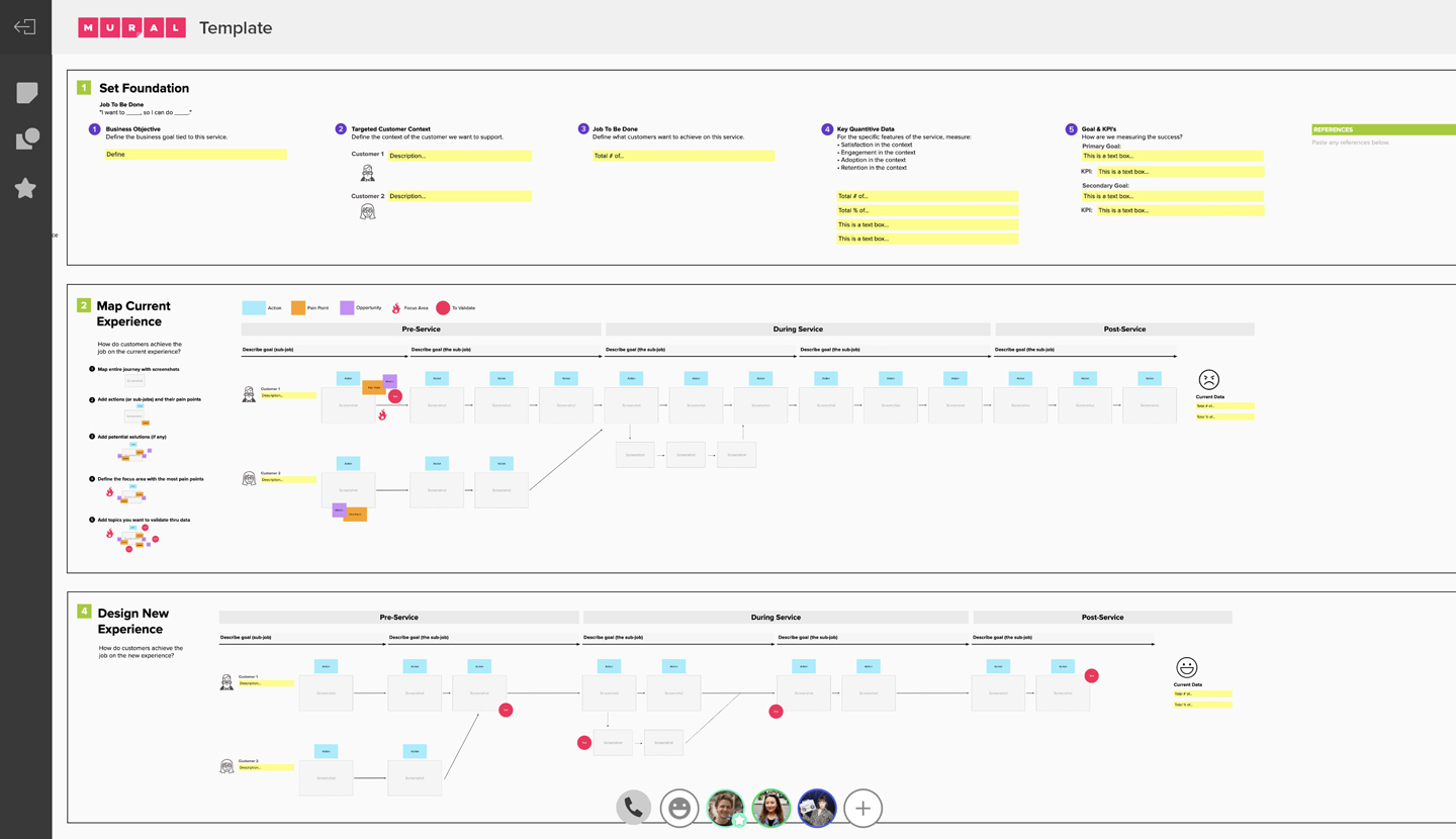 Job to be done journey mapping template Mural