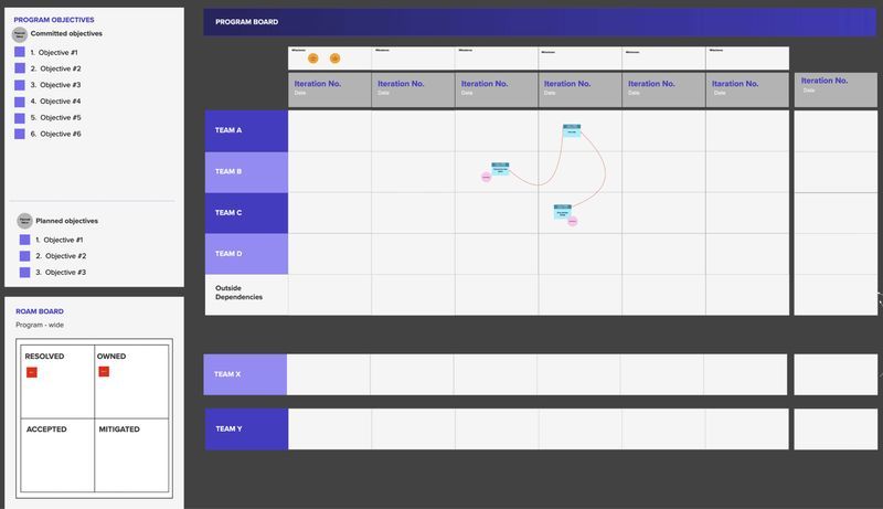 Online PI Planning Tool for Collaborative Agile Teams | Mural