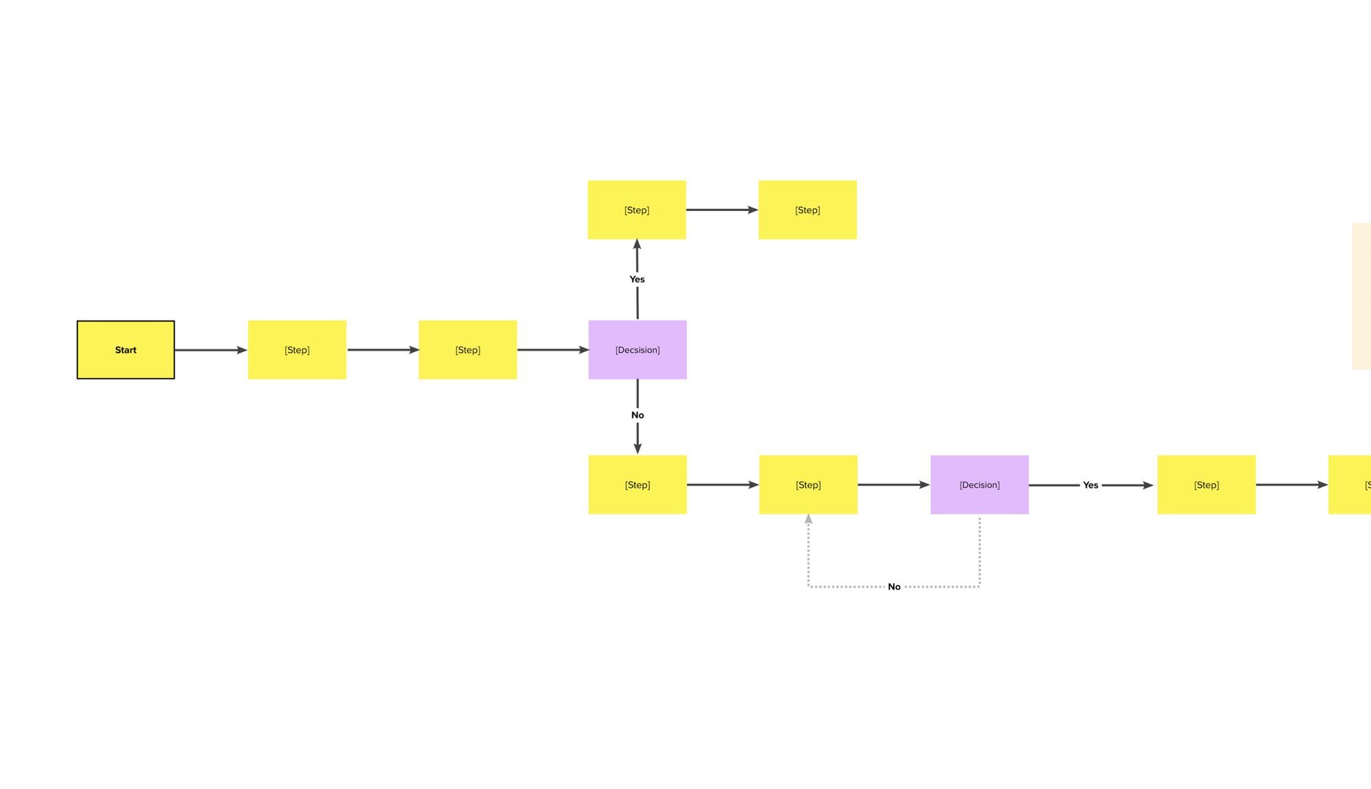 Online Workflow Diagram and Visualization Software | Mural