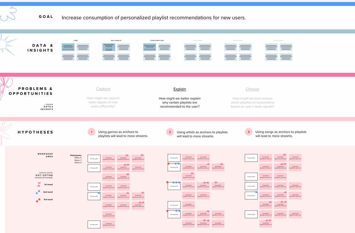 Thoughtful execution tree template | Mural