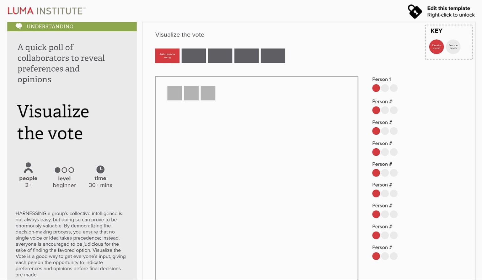 Visualize the vote Template MURAL