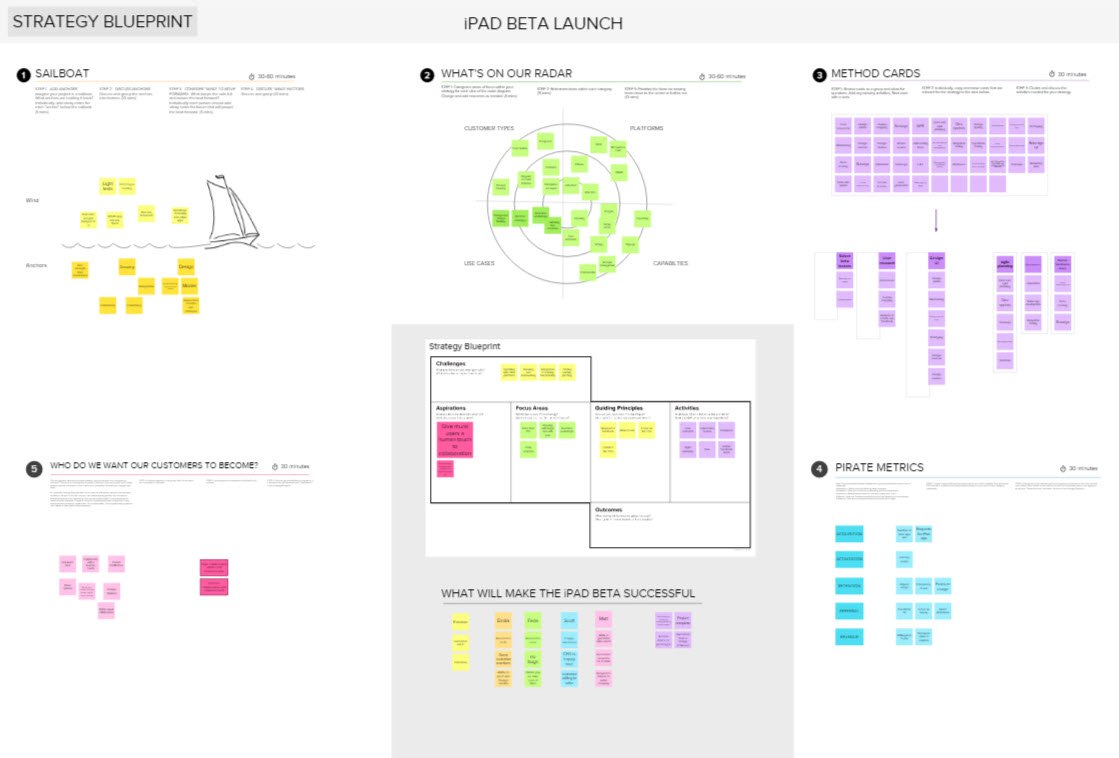 Get To The Core Of Your Strategy Quicker With The Strategy Blueprint 