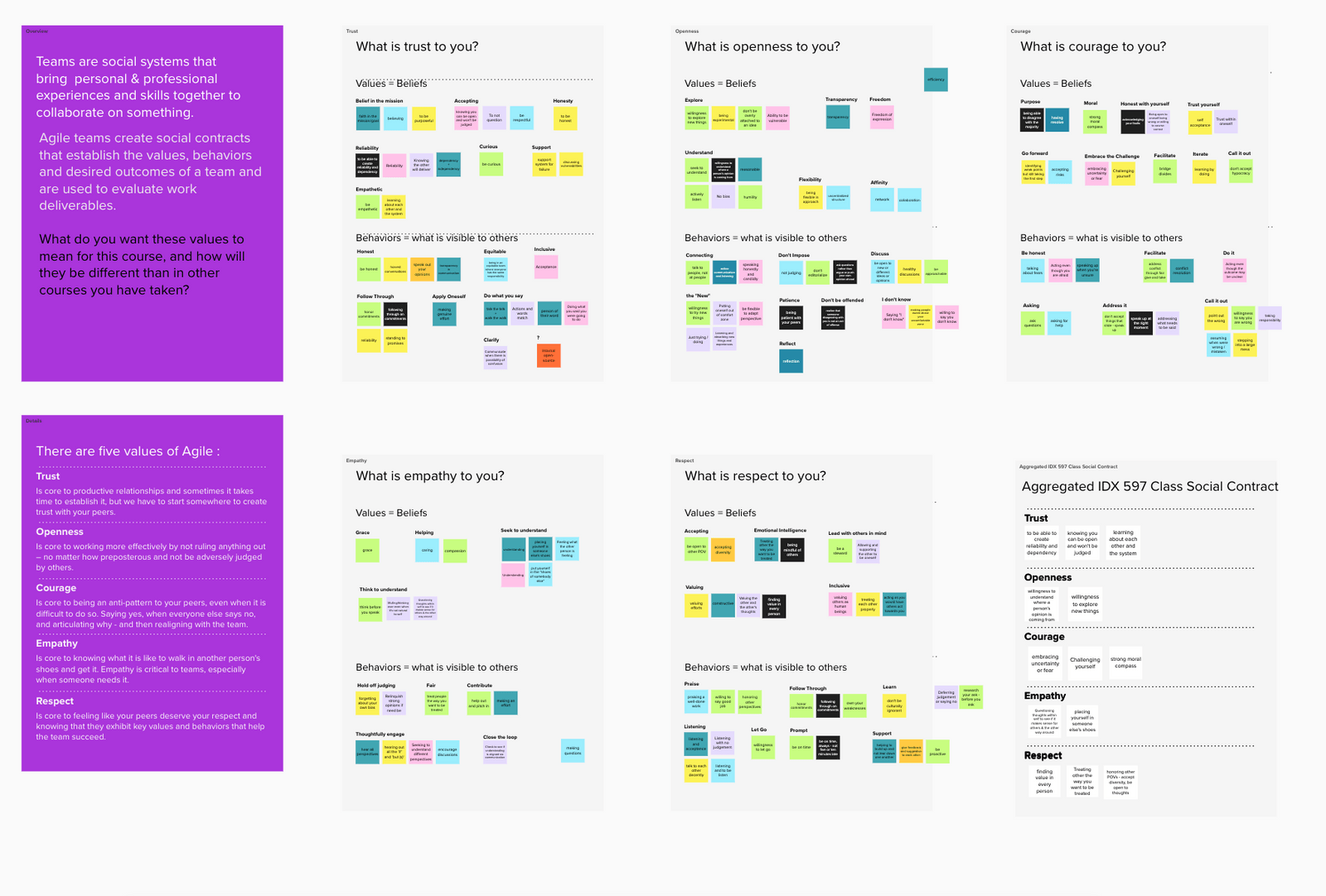 9 scrum board examples to level up your project planning Mural