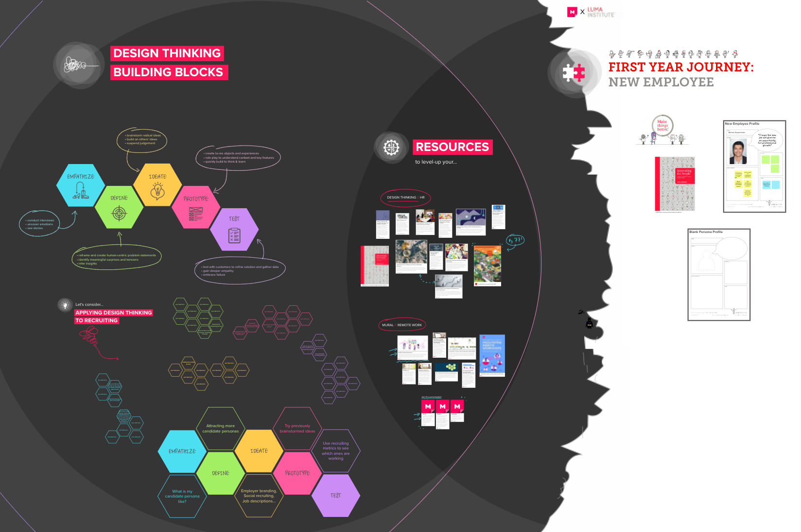 Introducing design thinking and Mural to HR Mural